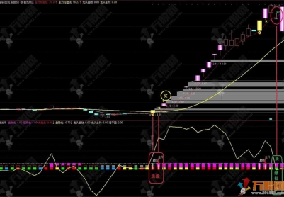 通达信【金龙出海】主副选，专门用来抓大牛大妖而又能拿得住的指标