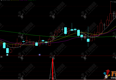 通达信【金牛形态】副选股指标 中短线低位掘金 突破60日线+缩量调整！