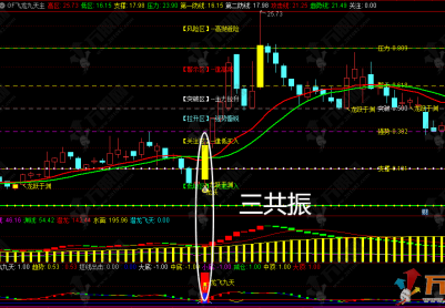 通达信【2025龙飞九天】1主2副9选股指标套装  擒龙捉妖一飞冲天 抓主升浪很好用