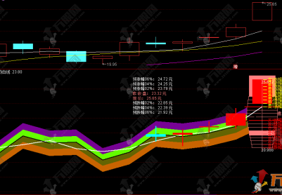 通达信【盲点套利模型】副图指标 省去手动算涨跌价的麻烦