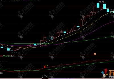 通达信【多空上攻】副选指标，主抓趋势波段大牛指标