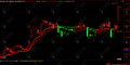通达信【趋势跟庄寻牛】主图指标，精准捕捉主力动向的神器