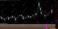 通达信【极限出击】副图指标 捕捉“弹簧效应”博取3-5天的超跌反弹