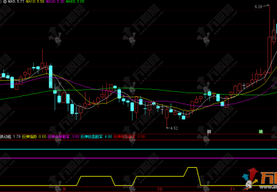 通达信【反弹概率】副图，下跌趋势末端，寻找超跌反弹机会