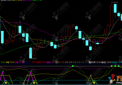 通达信【短底强升】副图指标 识别极端低位 捕捉强势反弹机会