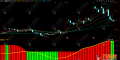 同花顺【慧眼看势】副图指标，探秘股市风向标，轻松解读市场信号