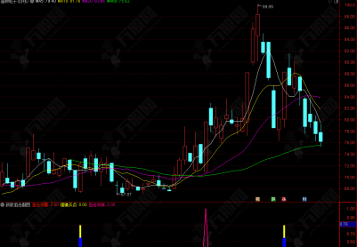 通达信【新股狙击】副选指标 锁定个股底部反转时机