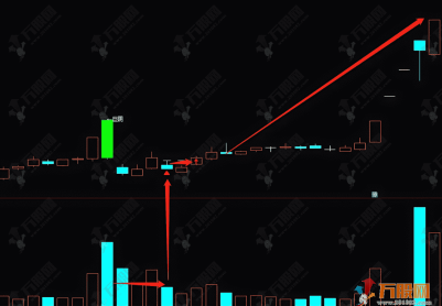 通达信【巨阴破三】主选指标，巨量长阴出现，多半为主力深度洗盘