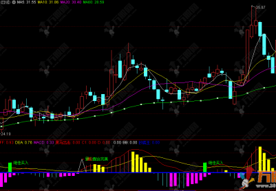 通达信【信号扫描器】副图，深度解析组合共振决策辅助工 具提升股票交易成功率