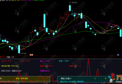 通达信【情绪复盘】看盘副图指标 超级干货值得参考