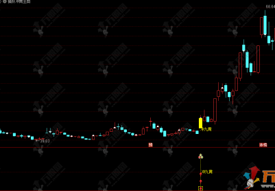 通达信【擒妖冲霄】主副选指标公式，强势突破起爆，擒妖一飞冲天