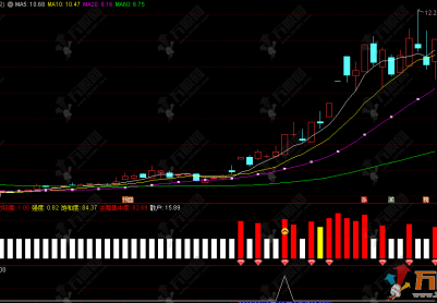 通达信【主力吸筹共振】副选预警指标，连板股必备特征，信号明确稳健实战