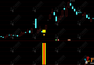 通达信【趋势雷达】主副选指标公式，专做强势股反弹和波段趋势，简单好用