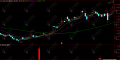 通达信【情绪监控】副选指标，主力情绪反转模式，无未来函数，手机电脑通用