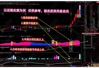 通达信【强龙起爆】多个牛叉指标共振系列，信号秒抓主升起爆点，助你稳稳吃肉！