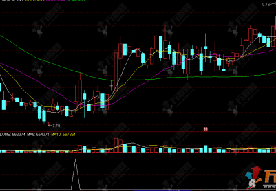 通达信【三倍量捉妖】副选指标，筛选条件极致严格，适合保守型交易者