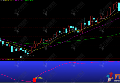 通达信【潜伏神底】副选指标，潜伏低位拐点，捕捉强势反转拉升