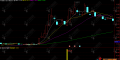 通达信【低吸捡米】副选指标，信号简单明确好操作，专门做短线反弹