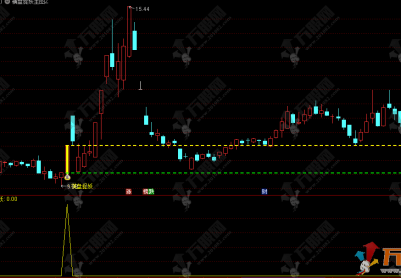 通达信【横盘捉妖】无未来函数主副选指标 横有多长竖有多长，锁定潜在强势股