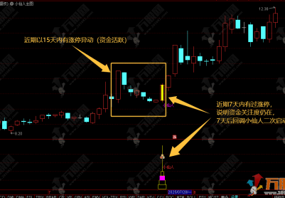 通达信【小仙人】主副选指标 涨停后回调金叉提示，只做主创板非涨停机会