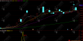 通达信【极阴狙击】副选指标 立桩大阳包大阴/出票信号少而精/无未来函数