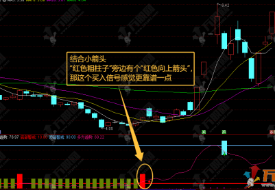 通达信“量价擒龙”副图指标，傻瓜式操作简单到枯燥，擒龙抓牛不用费脑！