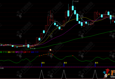 通达信【神箭追击】副选指标 多维度动量共振，追击强势信号