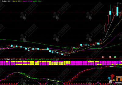 通达信【波段共振】副图指标 锁定游资操盘的妖股趋势与买卖点