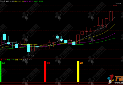 通达信【暗盘加速】副图，盯紧加速信号，轻松抓短期上涨波段