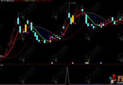 通达信【专攻首板】主副选指标 识别可能走出“首板启动”的个股