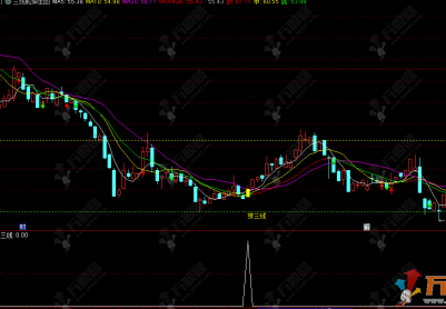 通达信【三线乾坤】主图指标，顶底中线穿三线，辅助判断趋势方向