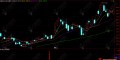 通达信【板后双阴】副选指标 板后出现缩量收阴后阳线能再次反包形态