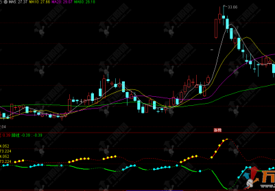 通达信【主力金筹】主选指标，捕捉涨停突破，锁定主力资金布局