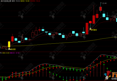 通达信【将进酒】主副选指标，多技术指标共振捕捉买入信号，潜伏主力动向，坐等抬轿不踏空，无未来函数信号可靠