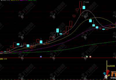 通达信【金底封喉】副选指标，底部资金信号捕捉神器