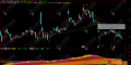 通达信【盘龙驸凤】副图指标 融合MACD/KD/资金流的三重滤网系统指标