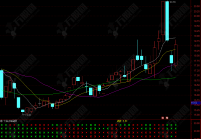 通达信【十指决策】副图指标 11大核心指标共振 一眼看穿买卖信号