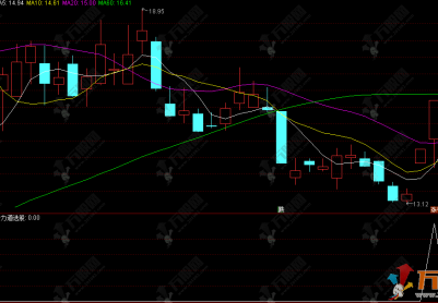通达信【竞价力道】副选指标，捕捉昨日涨停股今日竞价强势接力