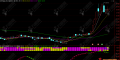 通达信【波段共振】副图指标 锁定游资操盘的妖股趋势与买卖点