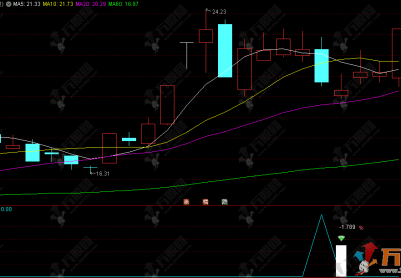 通达信【策略两点半】专尾副选指标 捕捉强势股深度回调后的企稳反弹信号