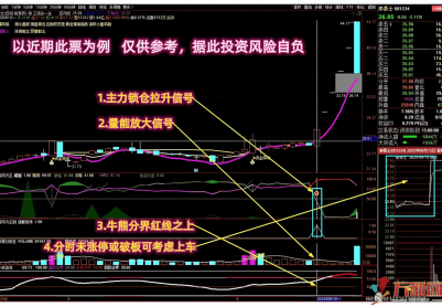 通达信【筹码主升浪】多个牛叉指标共振系列 股价上穿浮筹压力金叉，捕捉主升吃大肉！
