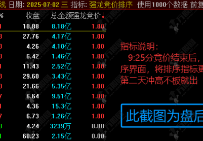 【强龙竞价】排序公式 筛选早盘竞价强度最高的个股，捕捉短期强势股