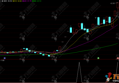 精品【竞价起爆】专为早盘竞价阶段设计的竞价指标 快速筛选竞价强势潜力股