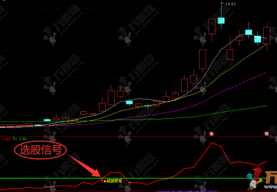 通达信【鲲鹏展翅】副选股指标，两线定妖精准信号解析