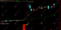 通达信【季金蜘蛛】副/选指标，强化入场信心 捕捉强势启动点