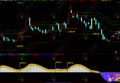 通达信【放量异动】主副选指标 捕捉放量异动信号，判断市场趋势与买卖时机