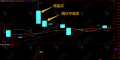 通达信【隔日尾盘】副选指标 专注尾盘精选隔日卖出信号