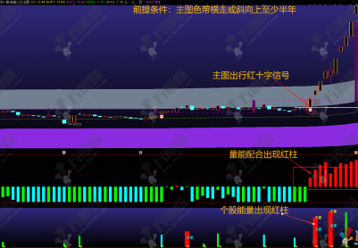通达信【前高三区主图+量能配合+个股能量】自用三指标组合体系战法 屡屡精准捕捉主升浪