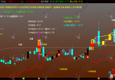 通达信【龙头牛马线】主图指标 主升趋势波段利器 把握龙头行情