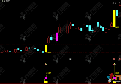 通达信【2026转折尾】主副选指标，捕捉股价在经历强势上涨后回调结束、再次启动的短线转折点！